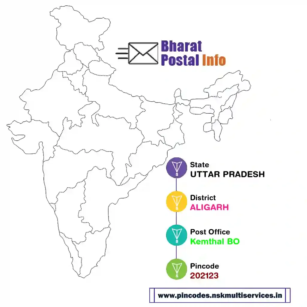 uttar pradesh-aligarh-kemthal bo-202123